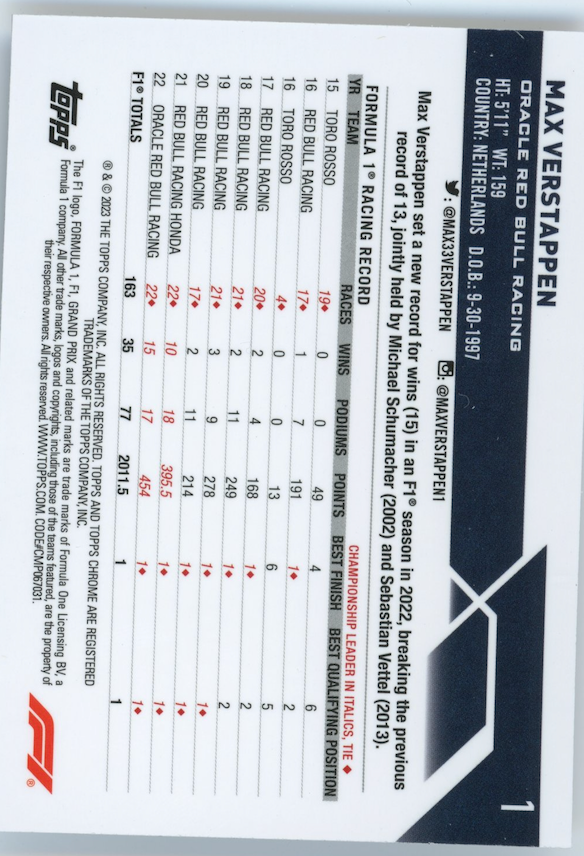 2023 Topps Chrome Max Verstappen #1 - #/399 Red Bull Racing