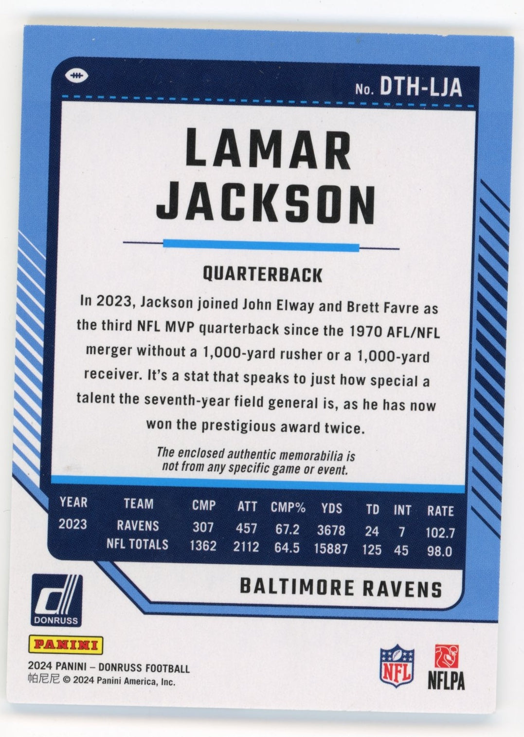 2024 Panini Donruss Lamar Jackson Threads #DTH-LJA - Relic Ravens