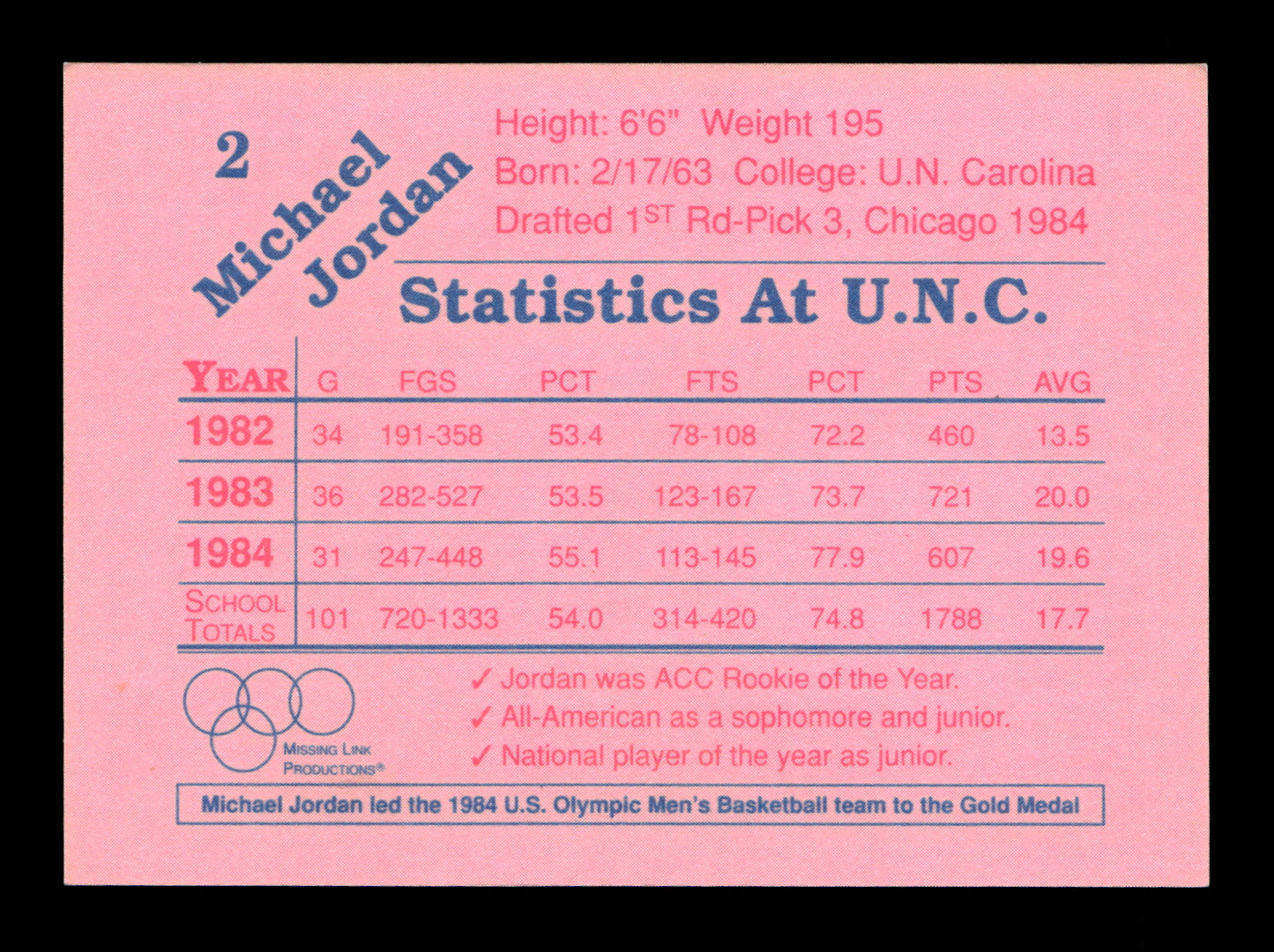 1990-91 1984 Missing Link Olympic (unlicensed) Michael Jordan #2 USA