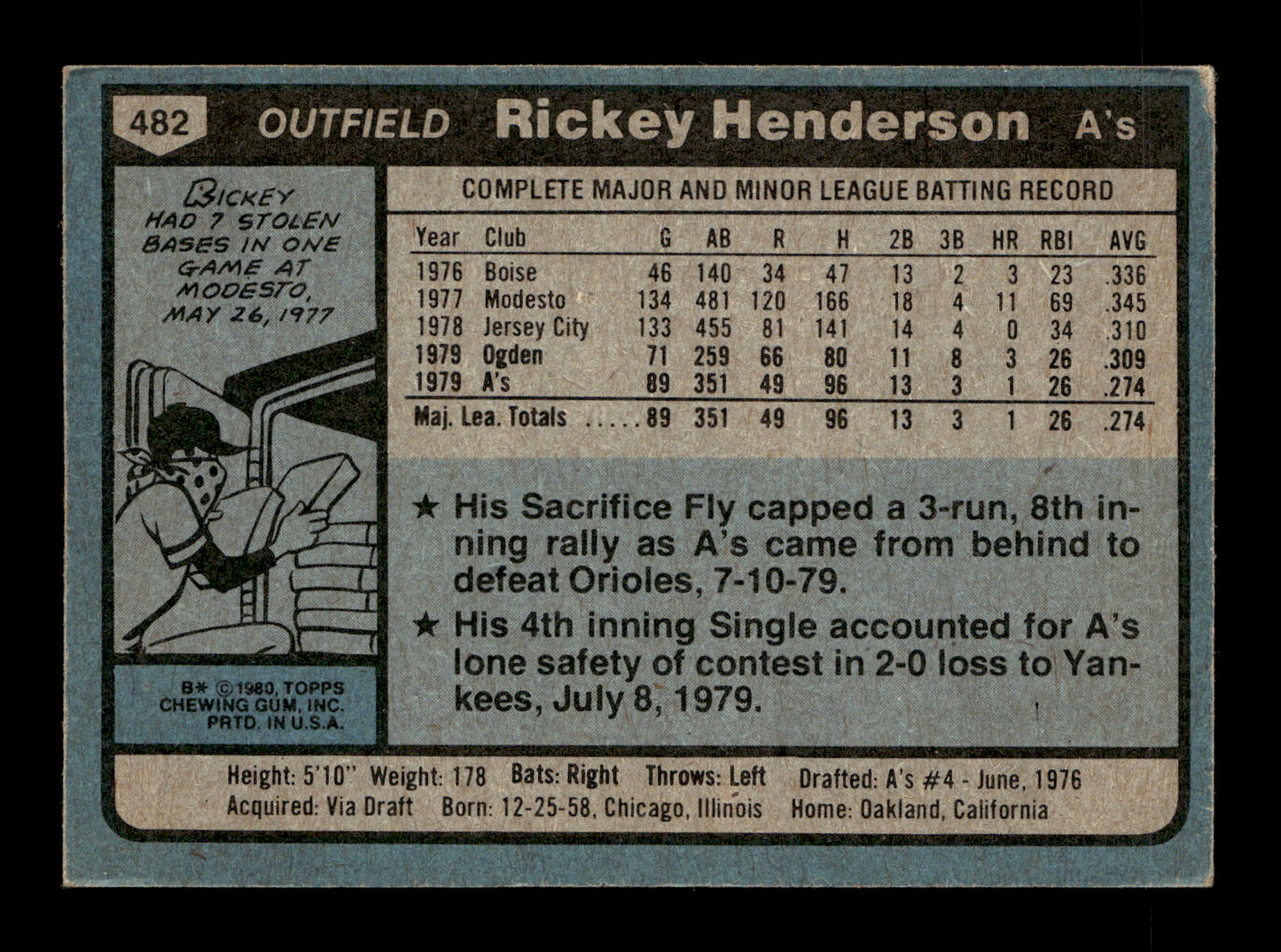 1980 Topps Rickey Henderson #482 Oakland Athletics