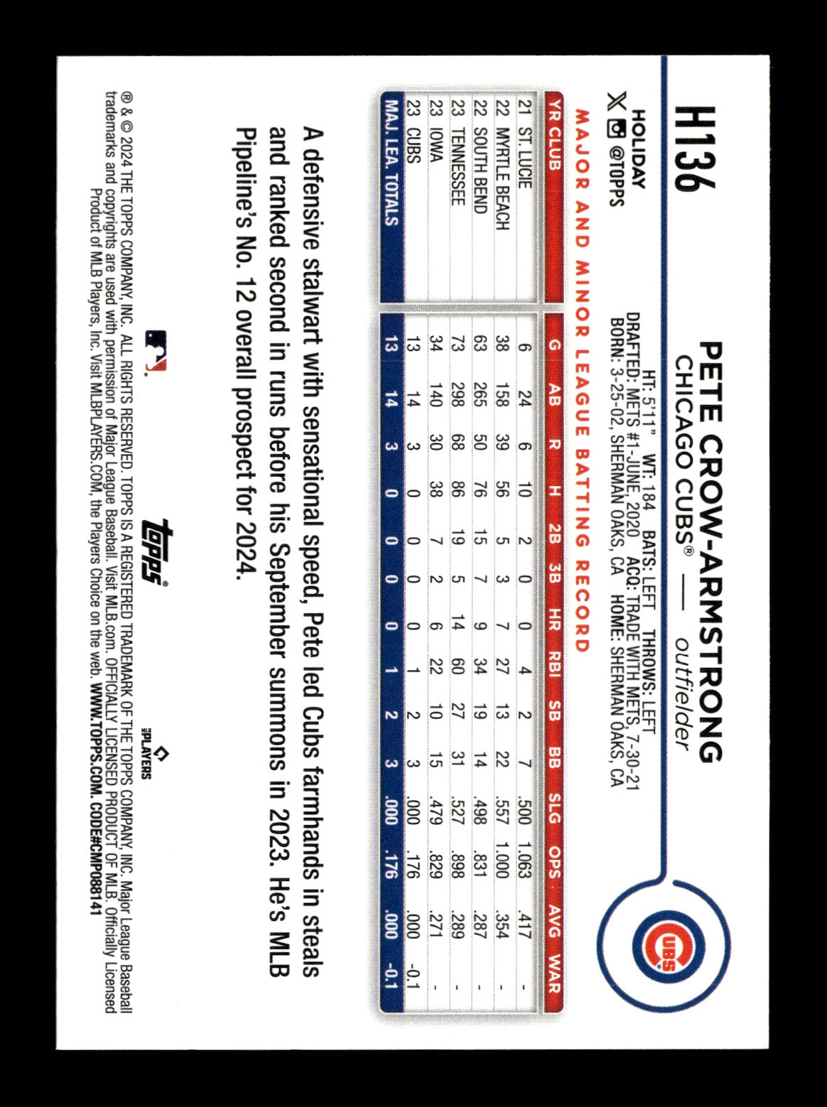 2024 Topps Holiday Pete Crow-Armstrong #H136 Chicago Cubs