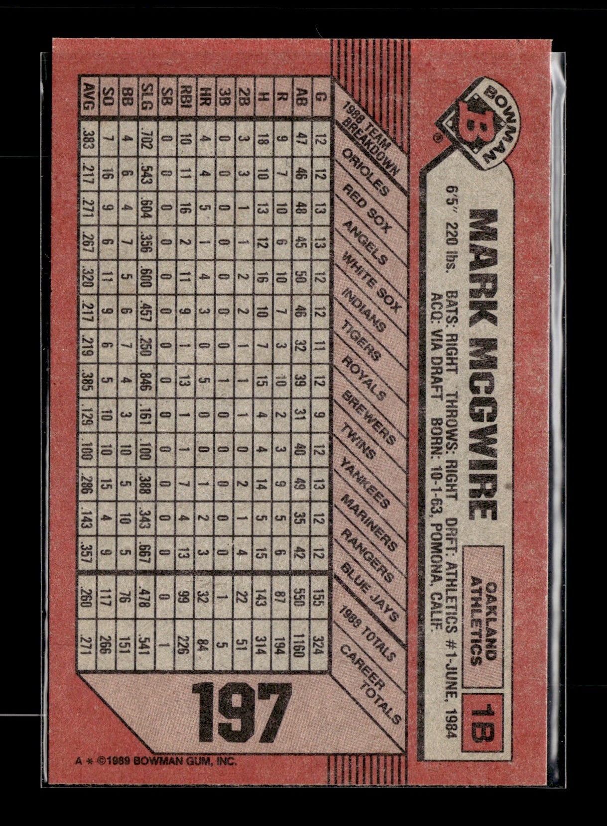 1989 Bowman Mark McGwire #197 Oakland Athletics