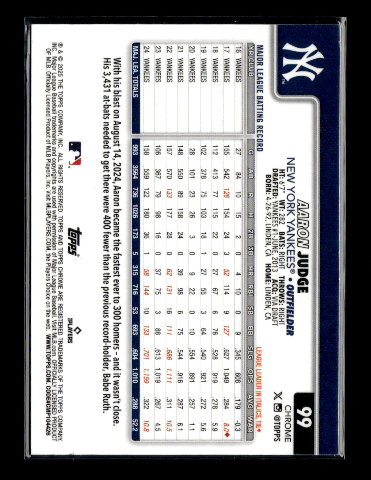 2025 Topps Aaron Judge #300 Purple Holo Foil #/250 New York Yankees