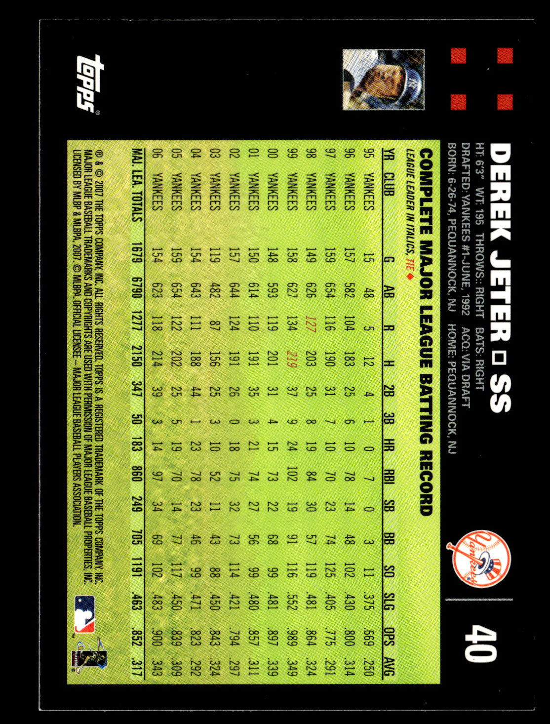 2007 Topps Derek Jeter #40b : With Mantle/Bush New York Yankees