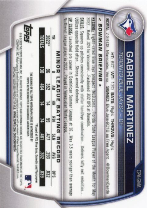 2023 Bowman Chrome Gabriel Martinez 1st #CPA-GMA - #/250 Purple Autograph Blue Jays