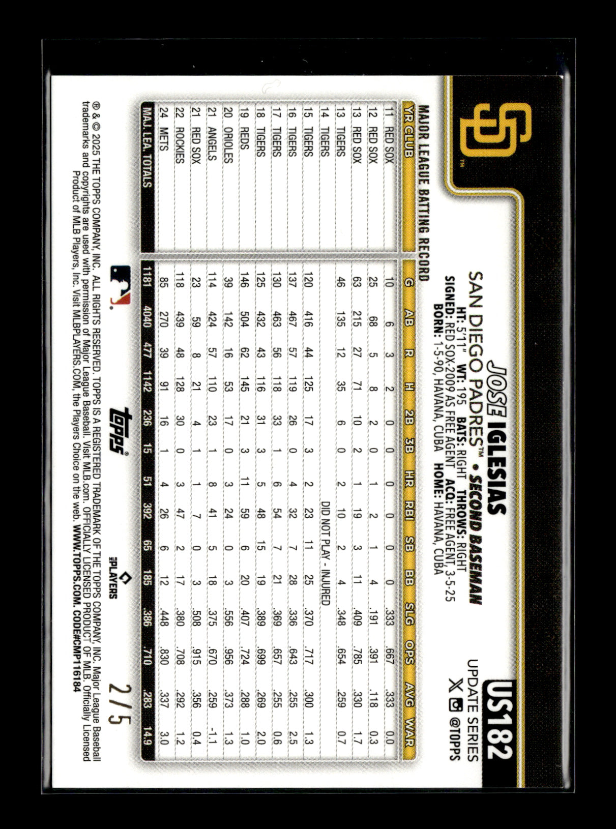 2025 Topps Update Jose Iglesias #US182 Red Holo Foil #/5 San Diego Padres