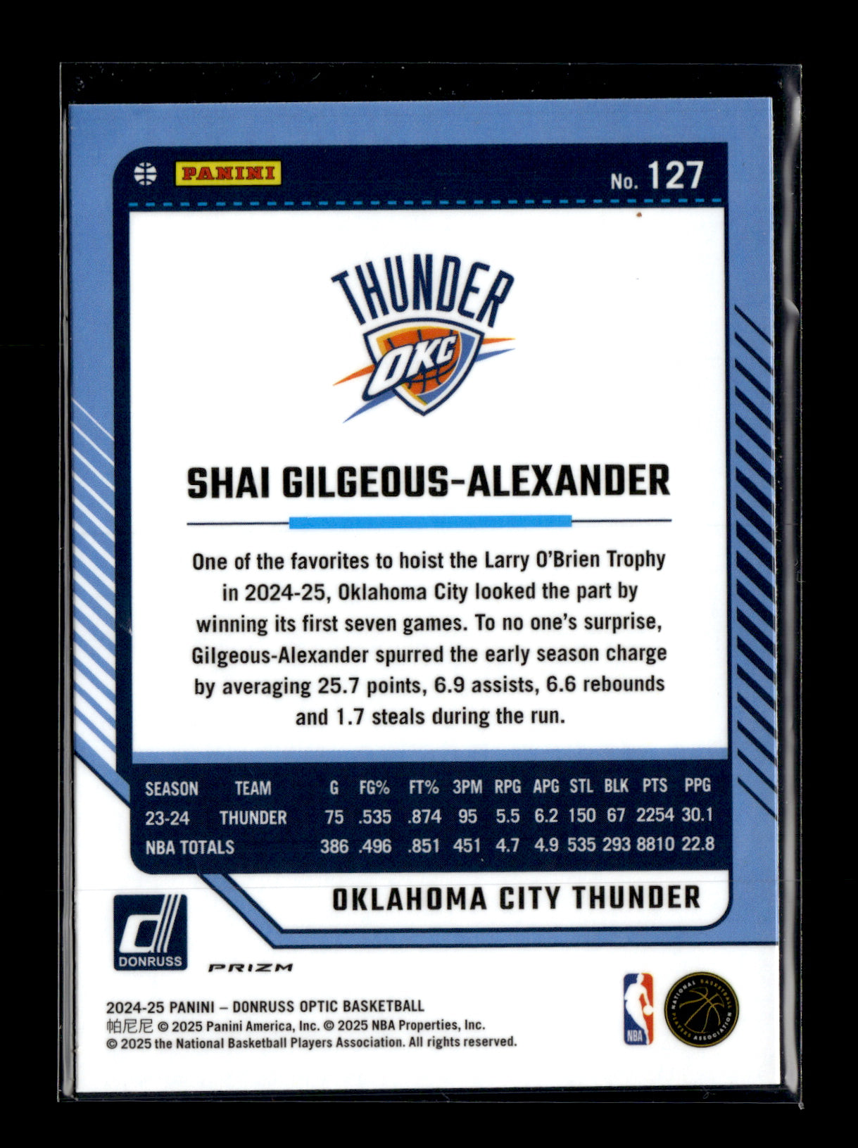 2024-25 Donruss Optic Shai Gilgeous-Alexander #127 Hyper Pink Oklahoma City Thunder
