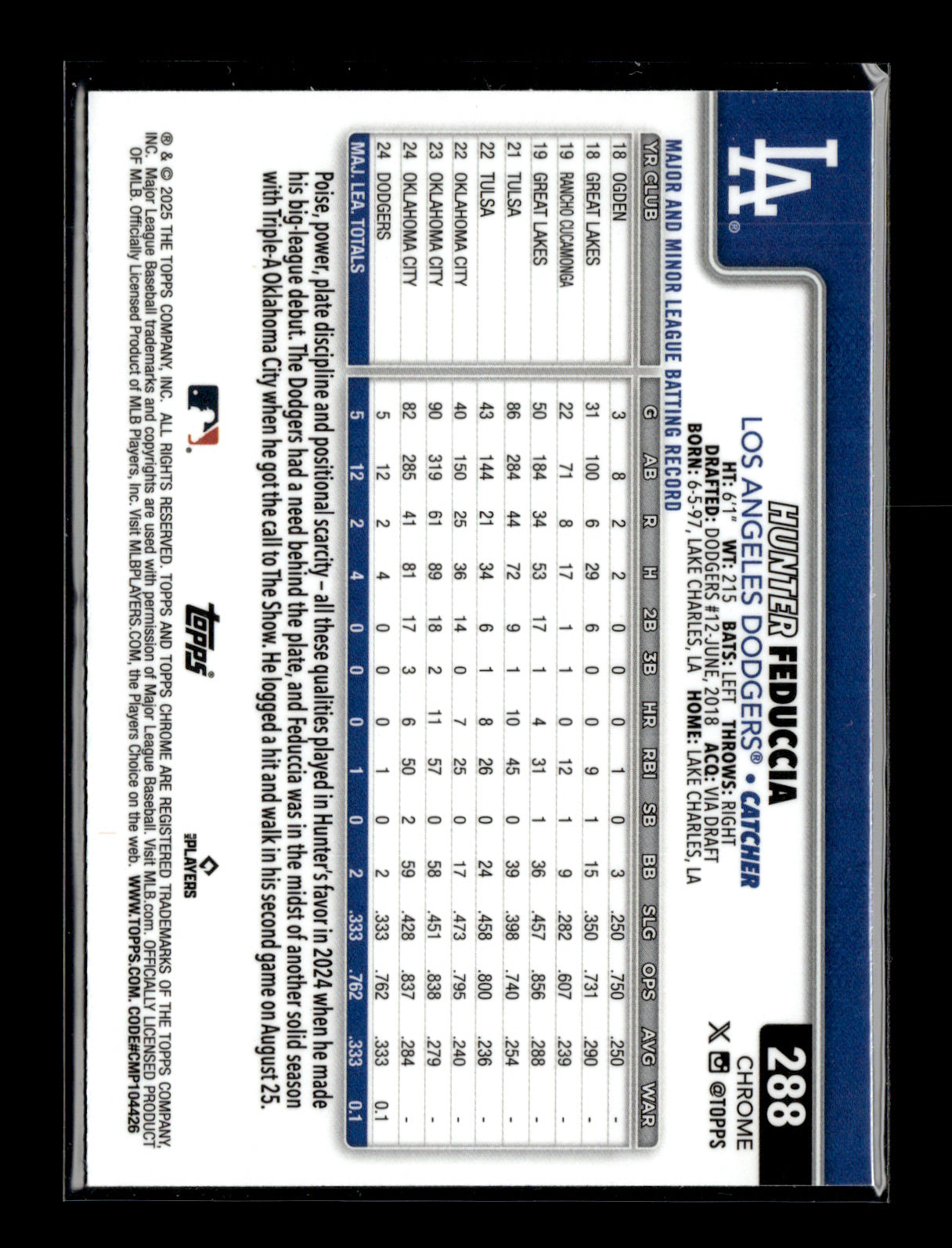 2025 Topps Chrome Hunter Feduccia #288 Los Angeles Dodgers