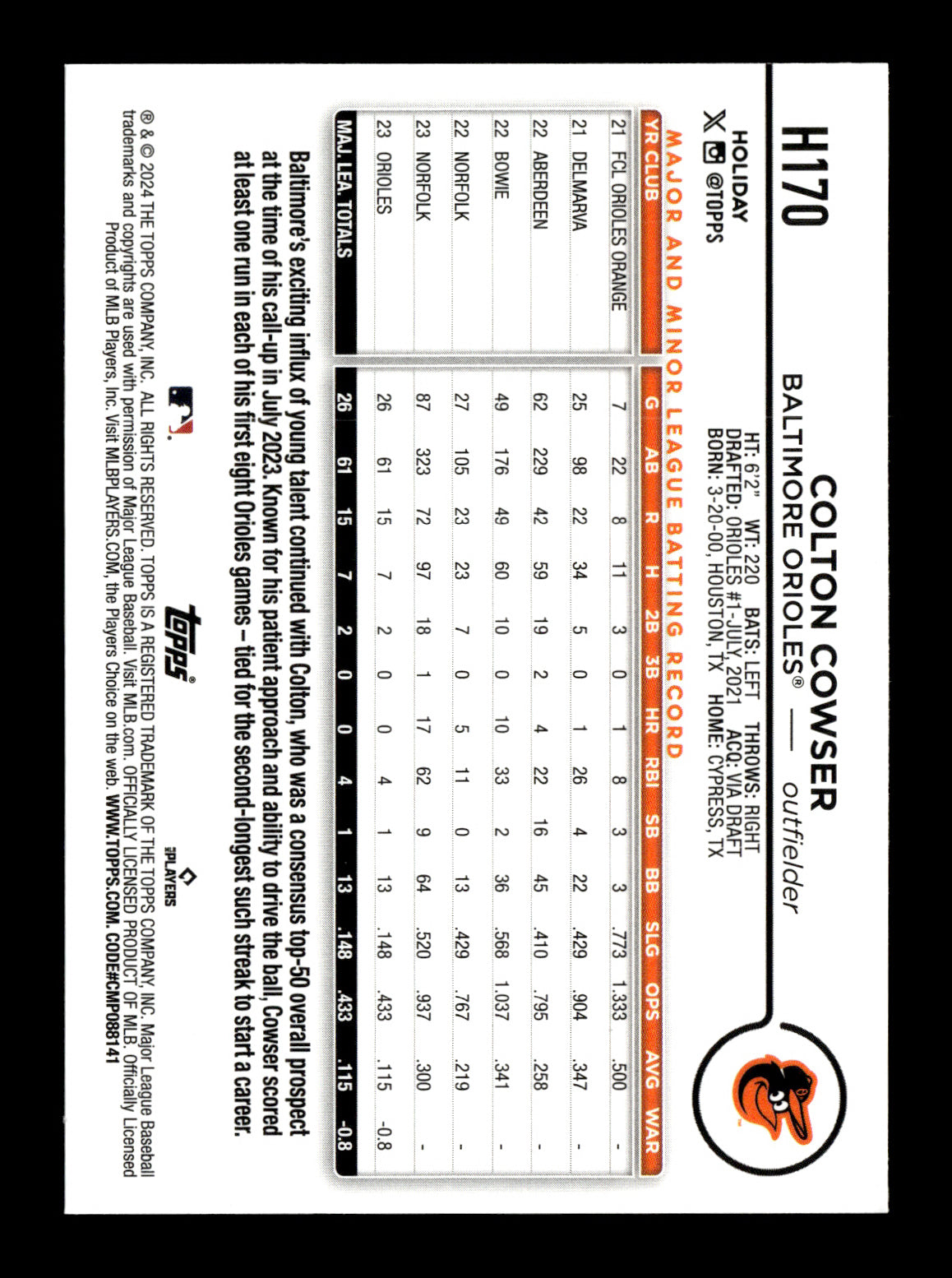 2024 Topps Holiday Colton Cowser #H170b Baltimore Orioles