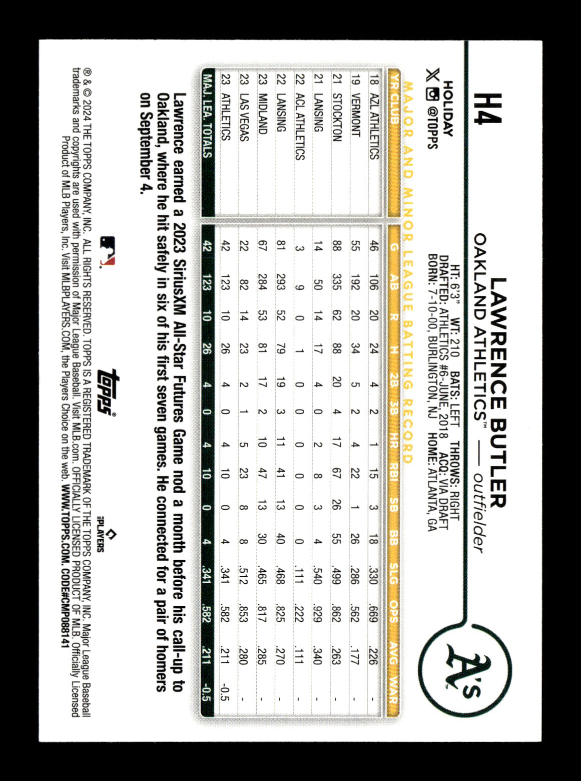 2024 Topps Holiday Lawrence Butler #H4 Oakland Athletics