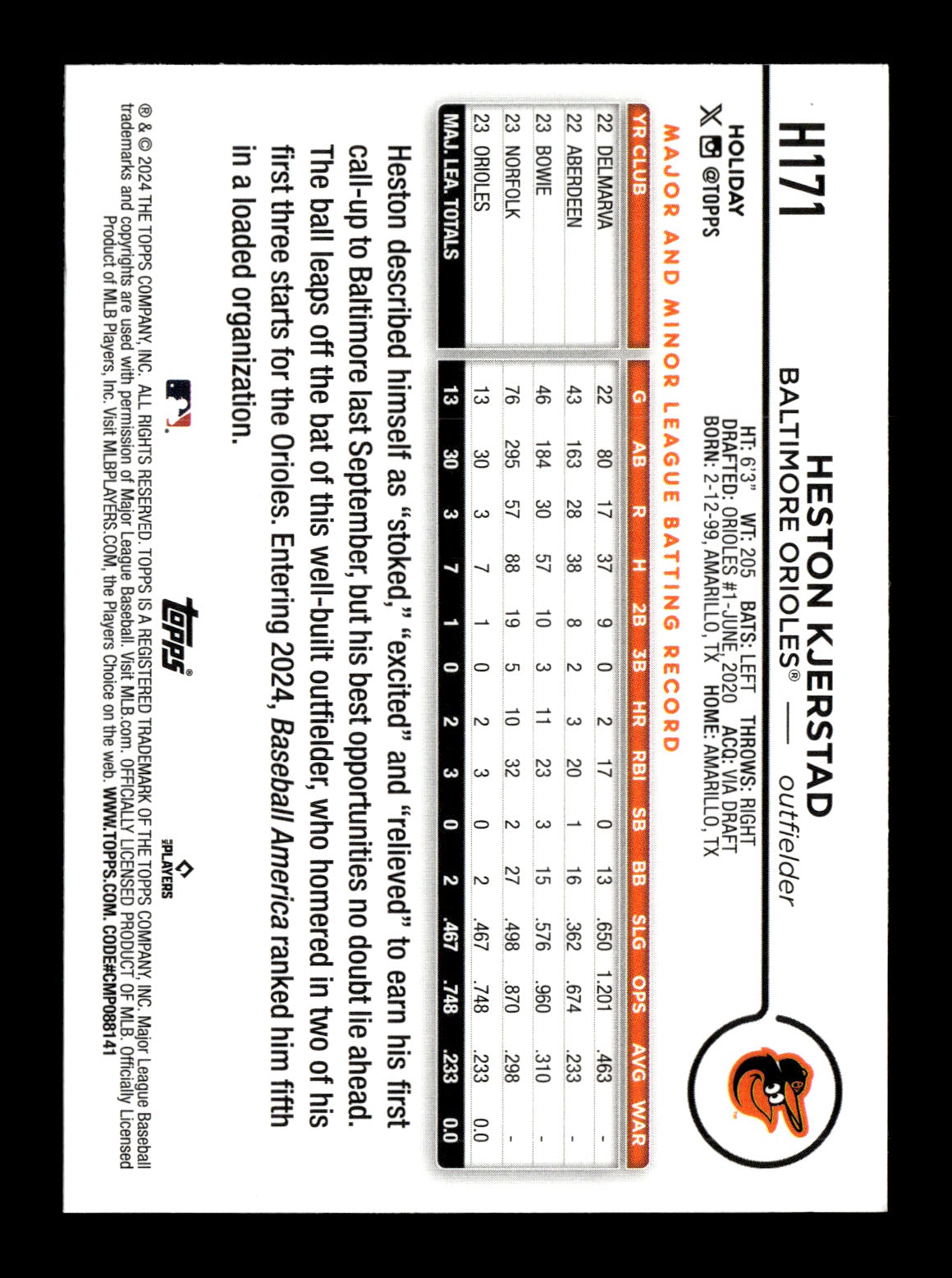 2024 Topps Holiday Heston Kjerstad #H171 Baltimore Orioles