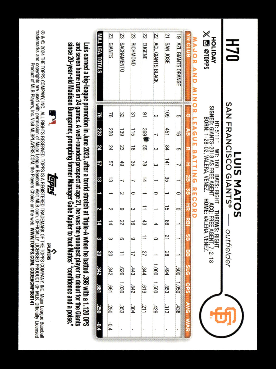 2024 Topps Holiday Luis Matos #H70 San Francisco Giants
