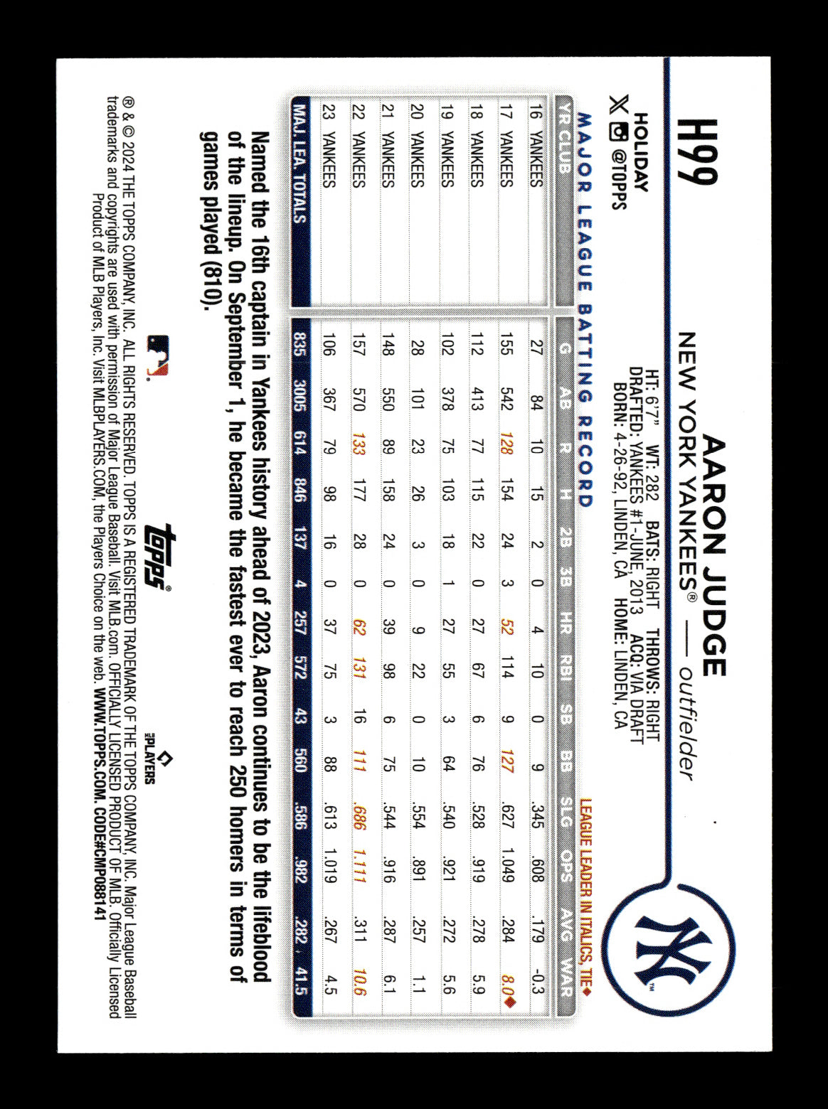 2024 Topps Holiday Aaron Judge #H99 Silver Glitter New York Yankees
