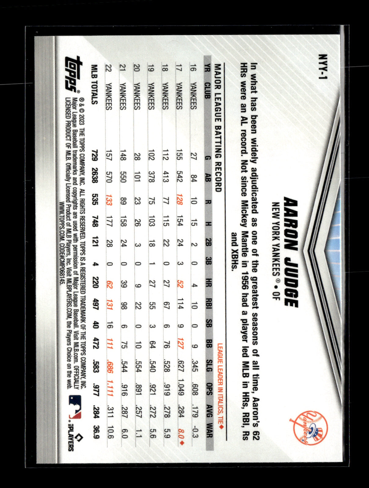 2023 Topps International Trading Card Day New York Yankees Aaron Judge #NYY-1 New York Yankees