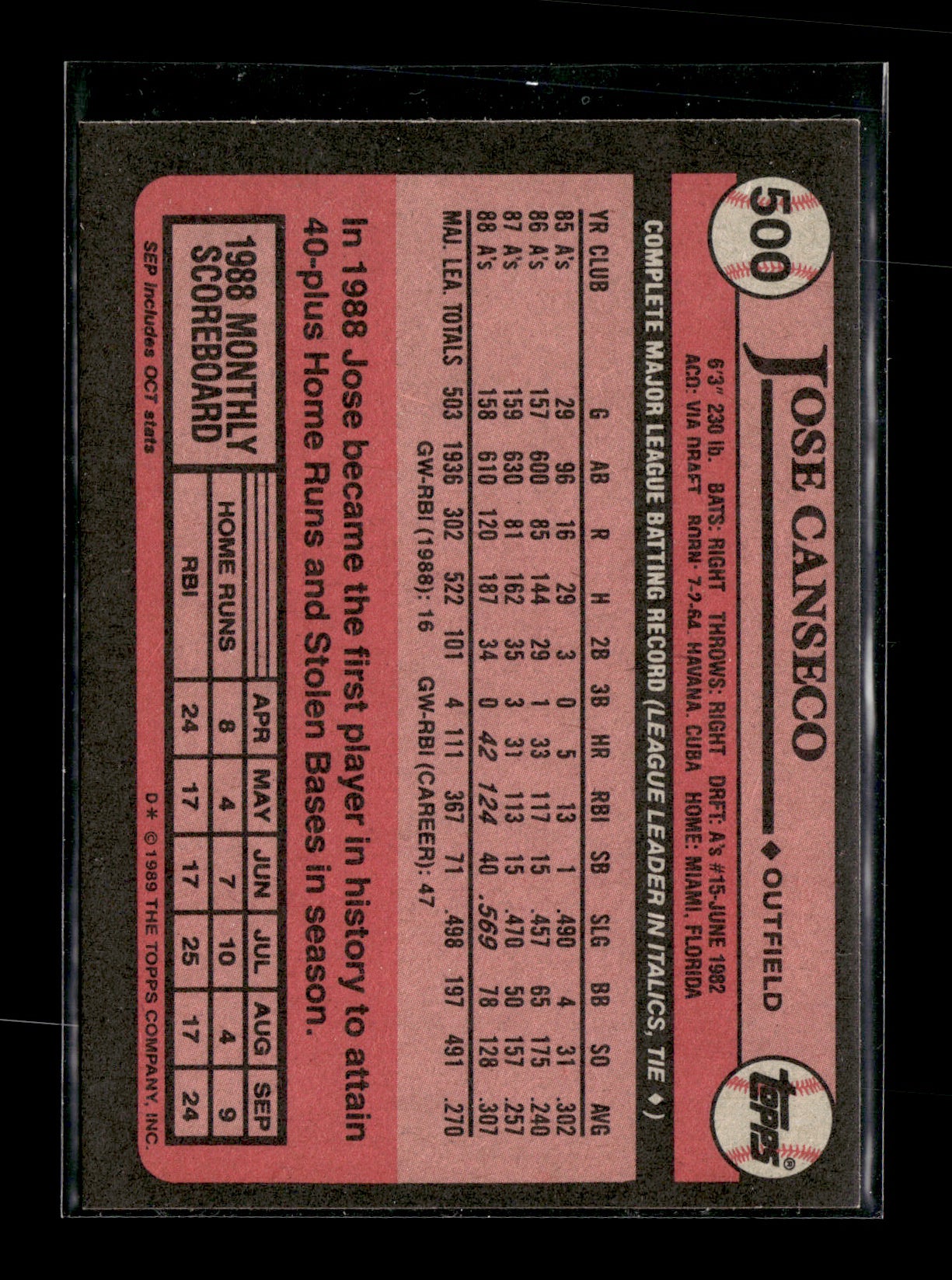 1989 Topps Jose Canseco #500 Oakland Athletics