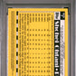 2025 Topps Chrome Shohei Ohtani #90CB-7 1990 Topps Baseball 35th Anniversary PSA 10 Los Angeles Dodgers