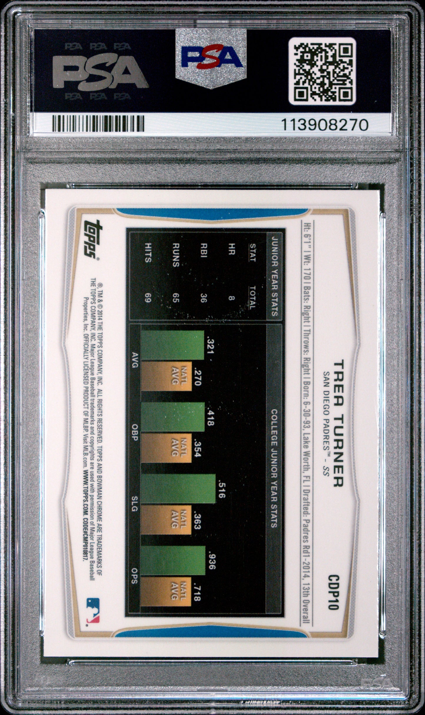2014 Bowman Draft Trea Turner #CDP10 Chrome Refractors PSA 8 San Diego Padres