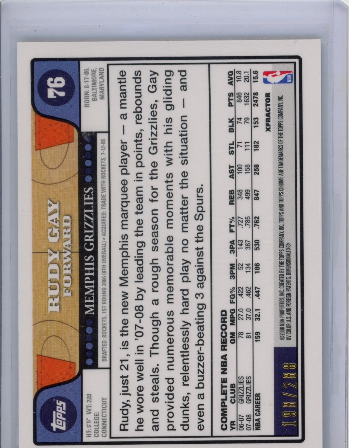 2008-09 Topps Chrome Rudy Gay #76 X-Fractors #/288 Memphis Grizzlies