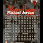 1997-98 SkyBox Premium Michael Jordan #29 Chicago Bulls