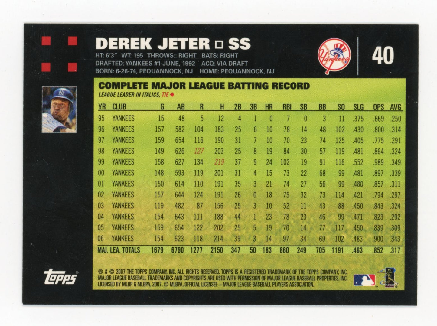 2007 Topps Derek Jeter #40 - Yankees